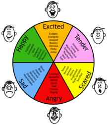 Emocja