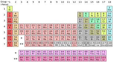 Pierwiastek Chemiczny